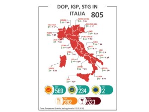 Italia delle DOP e IGP